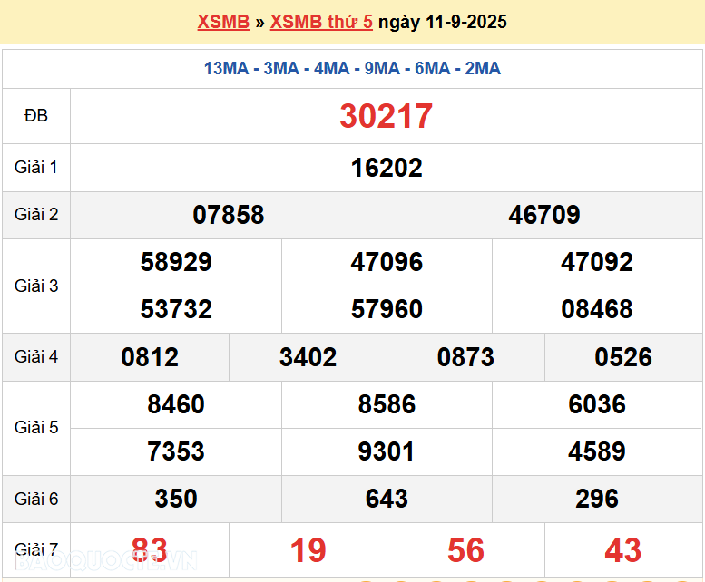 Trực tiếp, dự đoán XSMB 11/9/2025 kết quả xổ số miền Bắc thứ 5 ngày 11/9/2025