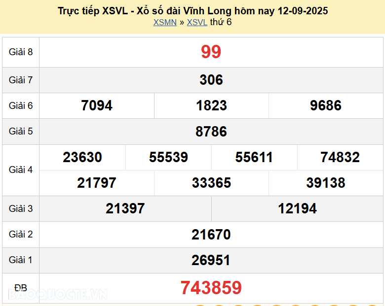 Trực tiếp XSVL 12/9/2025 kết quả xổ số Vĩnh Long ngày 12 tháng 9 năm 2025