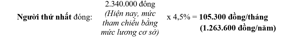 Những chính sách BHYT hộ gia đình theo quy định mới