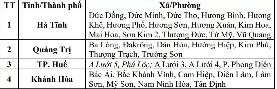 Dự báo thời tiết ngày mai (16/9): Dự báo thời tiết ngày mai (16/9):
