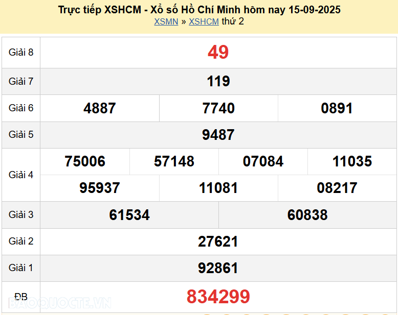 Trực tiếp XSHCM 22/9/2025 kết quả xổ số TP Hồ Chí Minh ngày 22 tháng 9 năm 2025