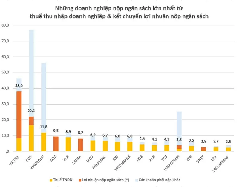 Giải đáp cặn kẽ ý kiến nhiều người hỏi: Viettel lấy tiền đâu ra để làm vũ khí?