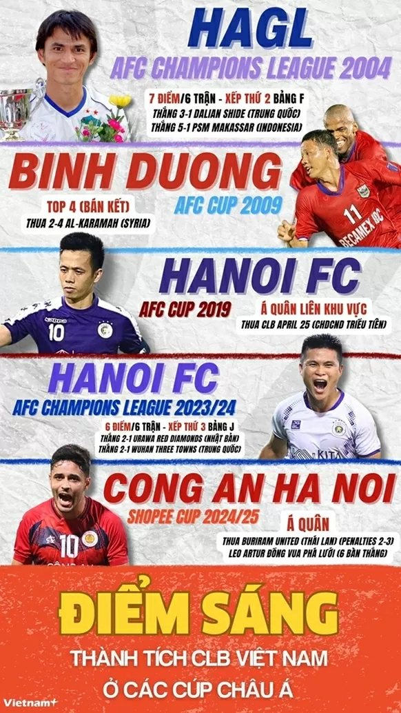 bóng đá Việt Nam bóng đá Việt Nam