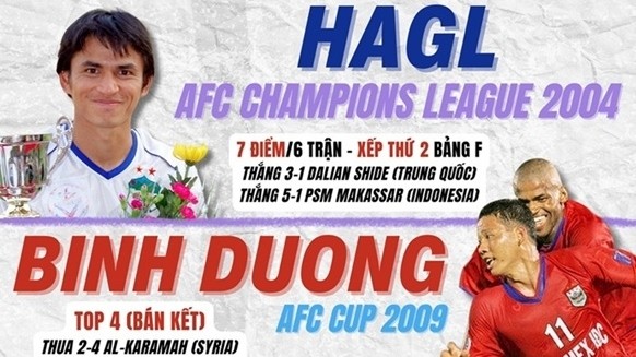 Những ấn tượng khó quên của bóng đá Việt Nam trên đấu trường châu Á và khu vực Đông Nam Á