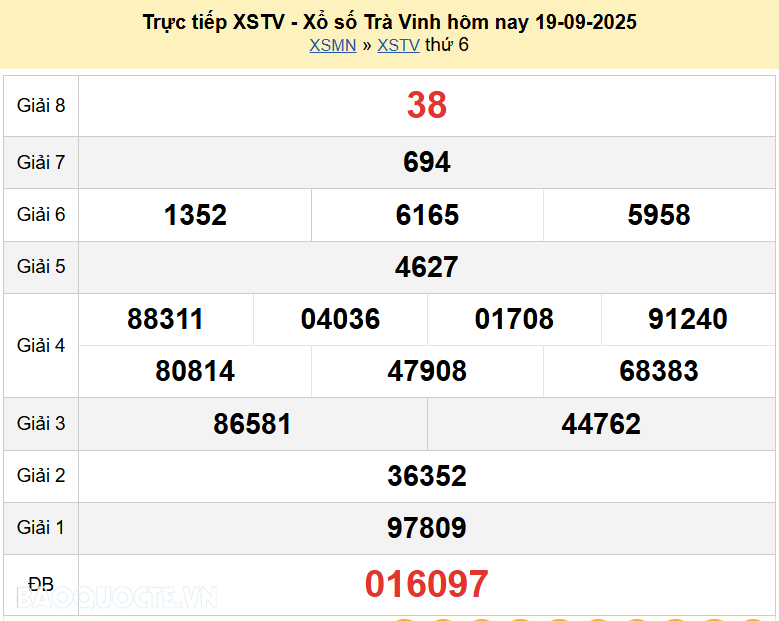 Trực tiếp XSTV 26/9/2025 kết quả xổ số Trà Vinh ngày 26 tháng 9 năm 2025