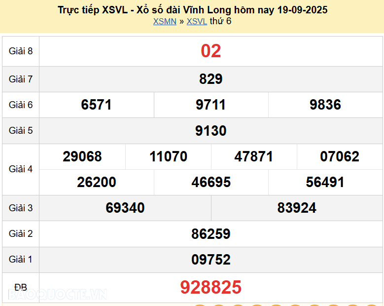 Trực tiếp XSVL 19/9/2025 kết quả xổ số Vĩnh Long ngày 19 tháng 9 năm 2025