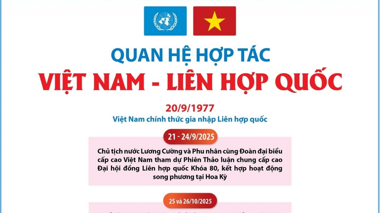 Hành trình đồng hành, hợp tác Việt Nam-Liên hợp quốc