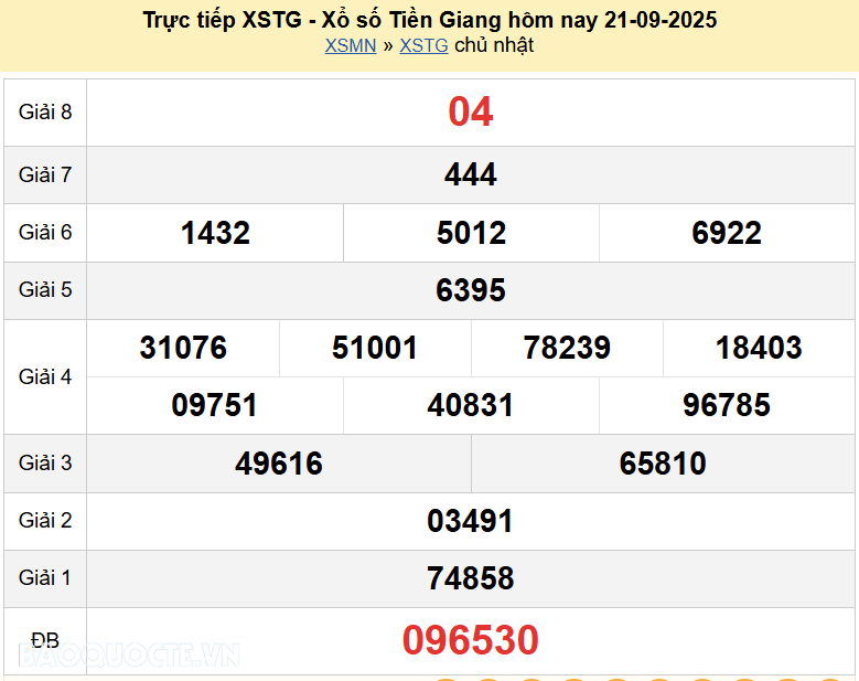 Trực tiếp XSTG 28/9/2025 kết quả xổ số Tiền Giang ngày 28 tháng 9 năm 2025 Trực tiếp XSTG 28/9/2025 kết quả xổ số Tiền Giang ngày 28 tháng 9 năm 2025