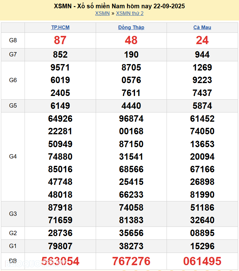 XSMN 24/9/2025 Trực tiếp kết quả xổ số miền Nam ngày 24 tháng 9 năm 2025