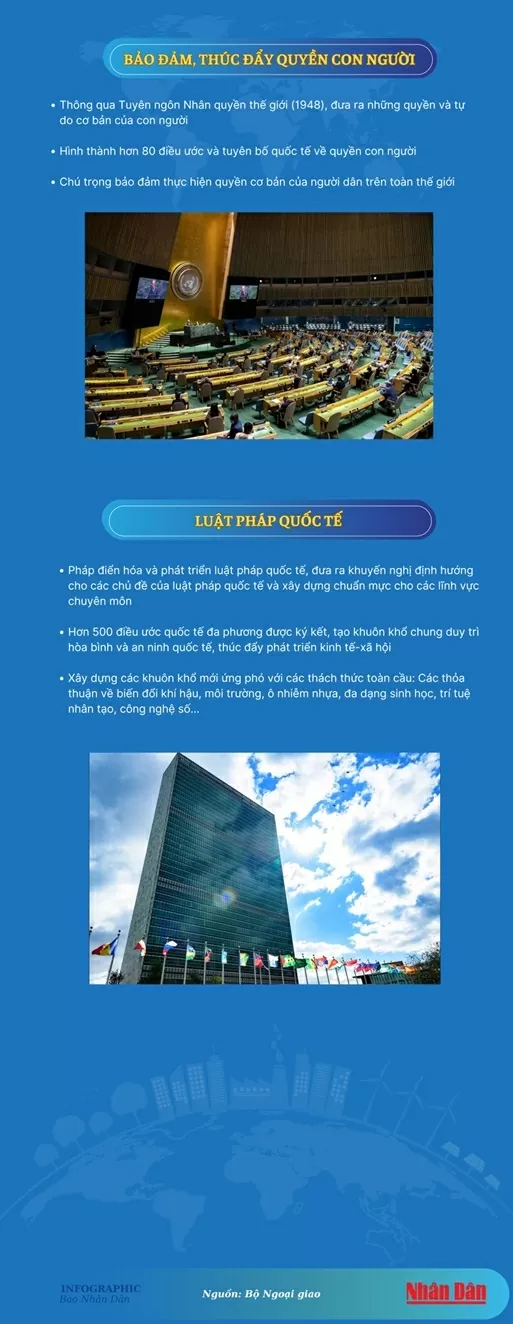 Liên hợp quốc: 80 năm kiến tạo hòa bình, phát triển và hợp tác toàn cầu