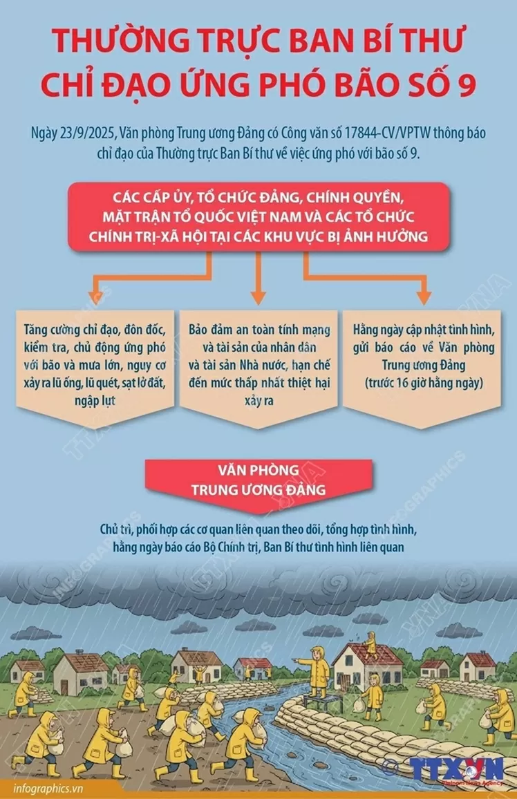 Thường trực Ban Bí thư chỉ đạo ứng phó với bão số 9