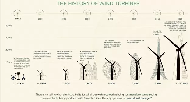 Phát triển nguồn năng lượng xanh từ điện gió ngoài khơi tại Việt Nam Phát triển nguồn năng lượng xanh từ điện gió ngoài khơi tại Việt Nam