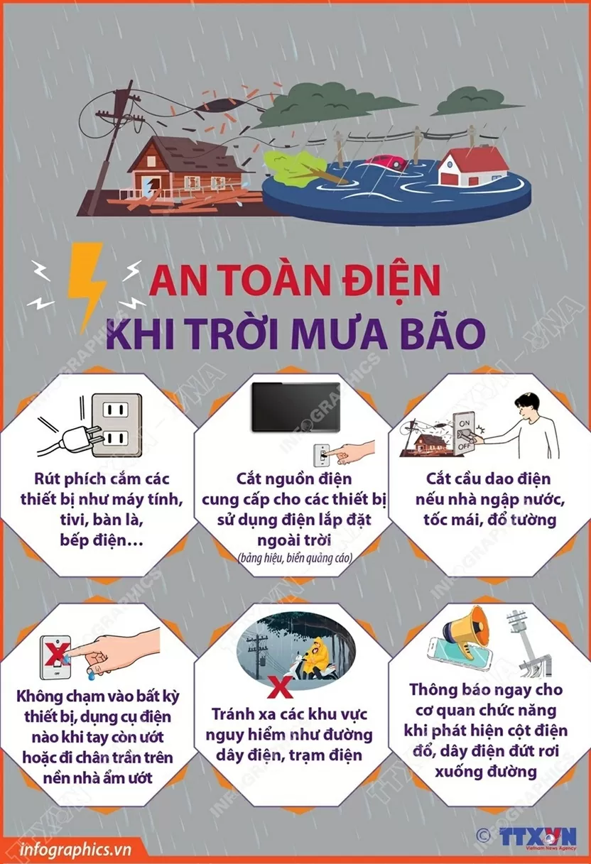 Những biện pháp bảo đảm an toàn điện khi trời mưa bão Những biện pháp bảo đảm an toàn điện khi trời mưa bão