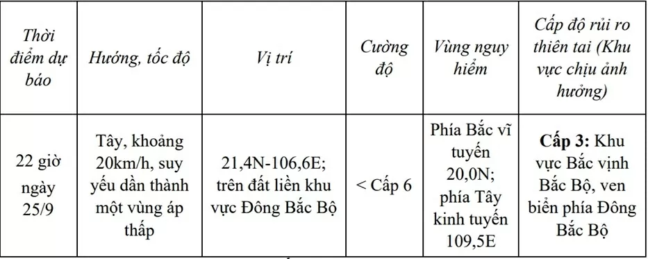Dự báo tác động của áp thấp nhiệt đới: Bắc Bộ, Thanh Hoá, Nghệ An mưa to đến rất to, khả năng gây ra ngập úng vùng trũng, thấp, lũ quét sông, suối nhỏ