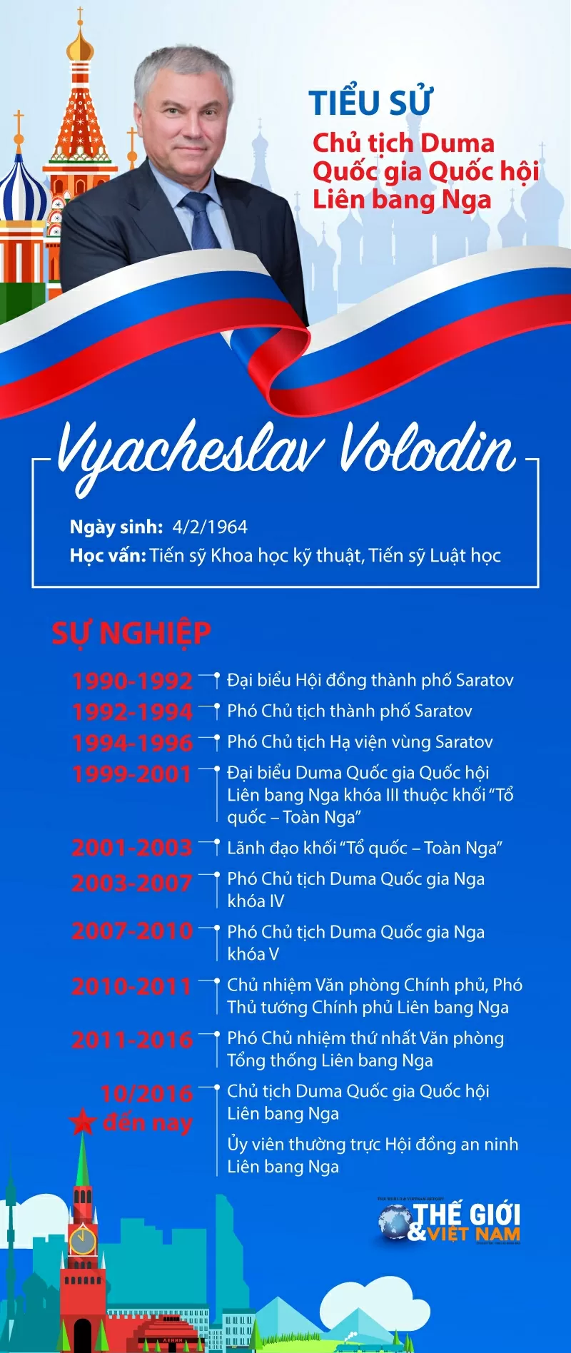 Tiểu sử Chủ tịch Duma Quốc gia Quốc hội Liên bang Nga Vyacheslav Volodin Tiểu sử Chủ tịch Duma Quốc gia Quốc hội Liên bang Nga Vyacheslav Volodin