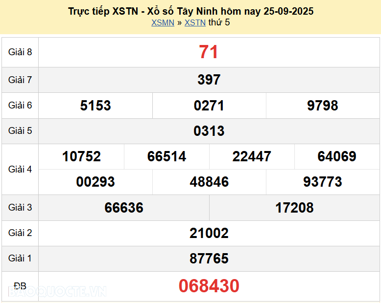 Trực tiếp XSTN 25/9/2025 kết quả xổ số Tây Ninh ngày 25 tháng 9 năm 2025 Trực tiếp XSTN 25/9/2025 kết quả xổ số Tây Ninh ngày 25 tháng 9 năm 2025