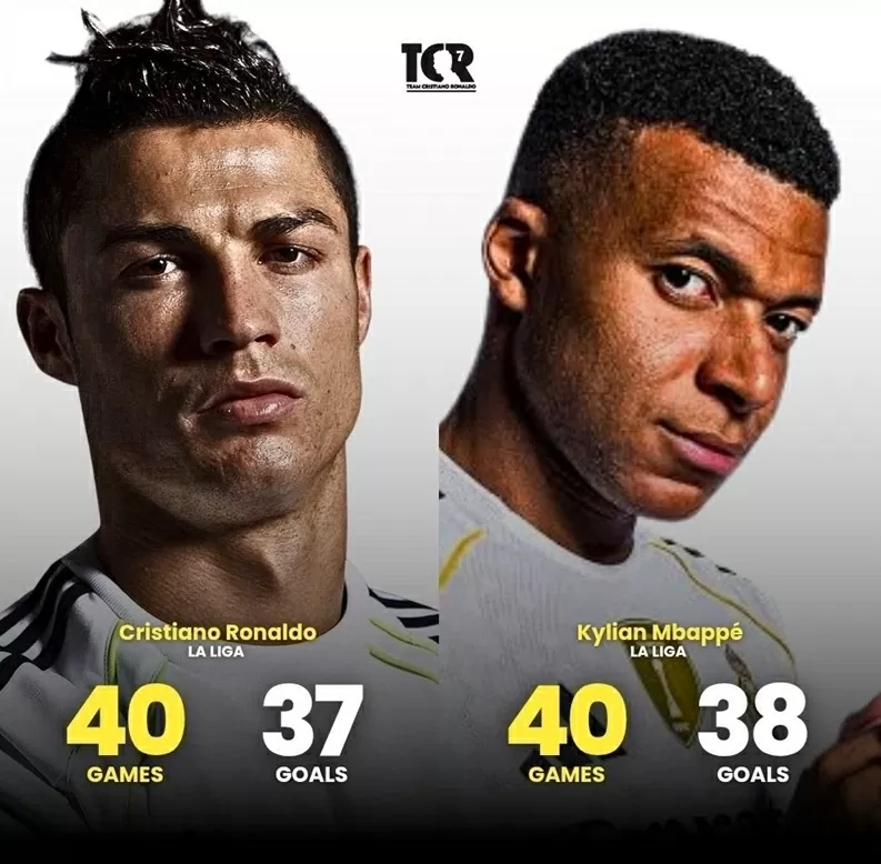 40 trận đầu tiên ở La Liga: Mbappe nhiều bàn thắng hơn Ronaldo