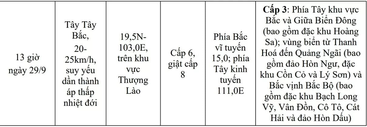 Dự báo thời tiết ngày mai (27/9): Dự báo thời tiết ngày mai (27/9):