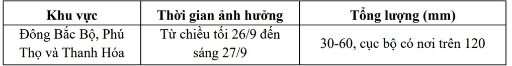 Dự báo thời tiết ngày mai (27/9): Bão Bualoi sắp vào Biển Đông, di chuyển rất nhanh, cường độ mạnh, phạm vi ảnh hưởng rộng;