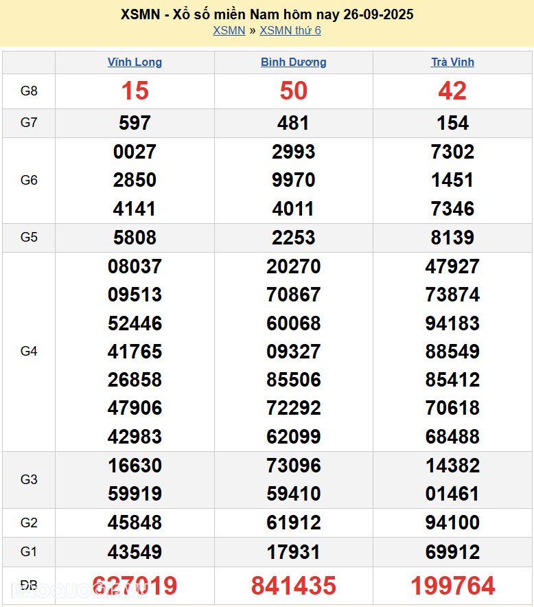 Kết quả xổ số hôm nay ngày 27 tháng 9 năm 2025: XSHCM, XSBP, XSHG và XSLA thứ 7 ngày 27/9/2025 Kết quả xổ số hôm nay ngày 27 tháng 9 năm 2025: XSHCM, XSBP, XSHG và XSLA thứ 7 ngày 27/9/2025