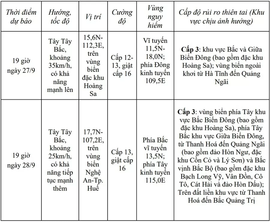 Bão Bualoi đi vào Biển Đông, trở thành cơn bão số 10 Bão Bualoi đi vào Biển Đông, trở thành cơn bão số 10