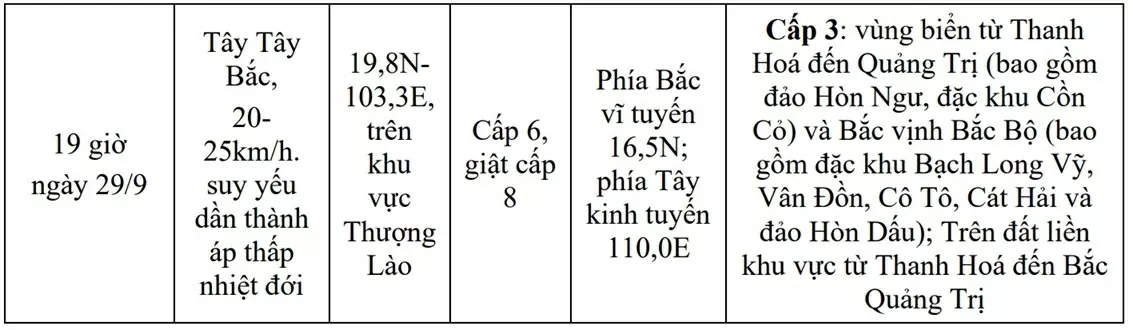 Bão Bualoi đi vào Biển Đông, trở thành cơn bão số 10