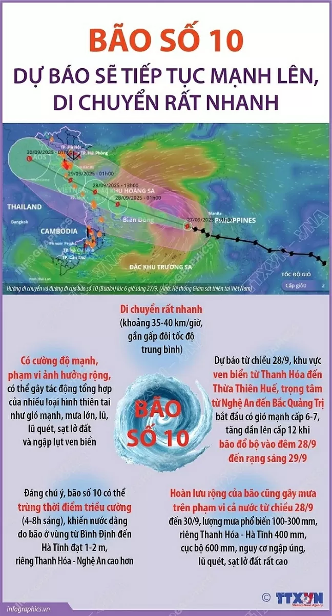 Bão số 10 dự báo mạnh lên, di chuyển rất nhanh Bão số 10 dự báo mạnh lên, di chuyển rất nhanh