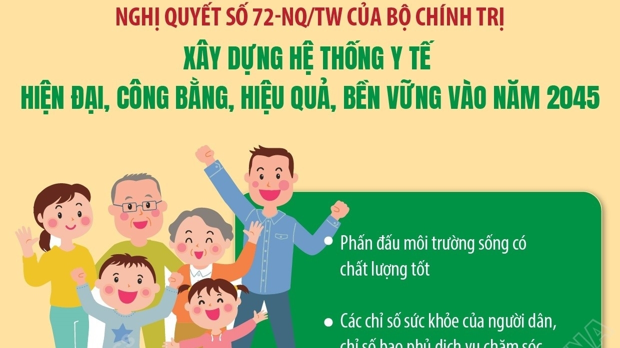 Hướng tới hệ thống y tế hiện đại, hiệu quả và bền vững vào năm 2045