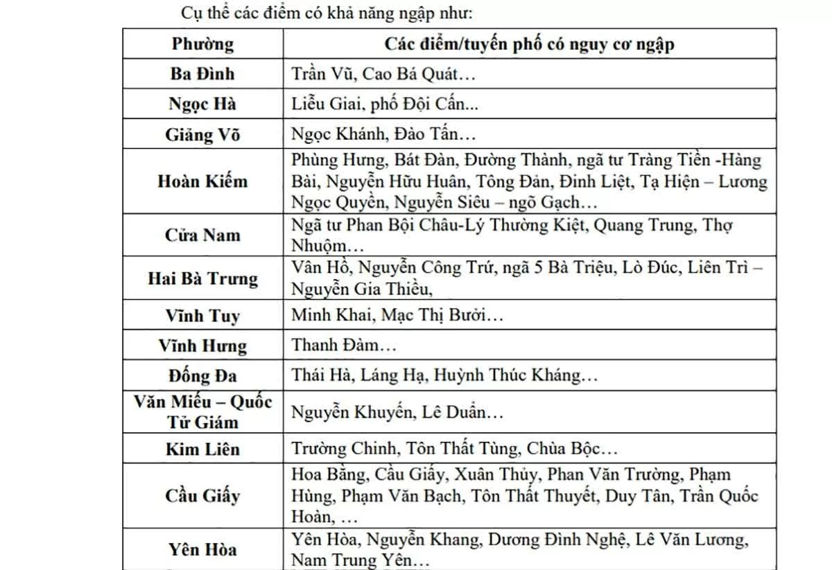 Mưa lớn trút xuống Hà Nội, dự báo diễn biến sắp tới