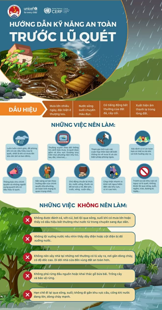 Kỹ năng quan trọng để đảm bảo an toàn trước thiên tai lũ quét và sạt lở đất