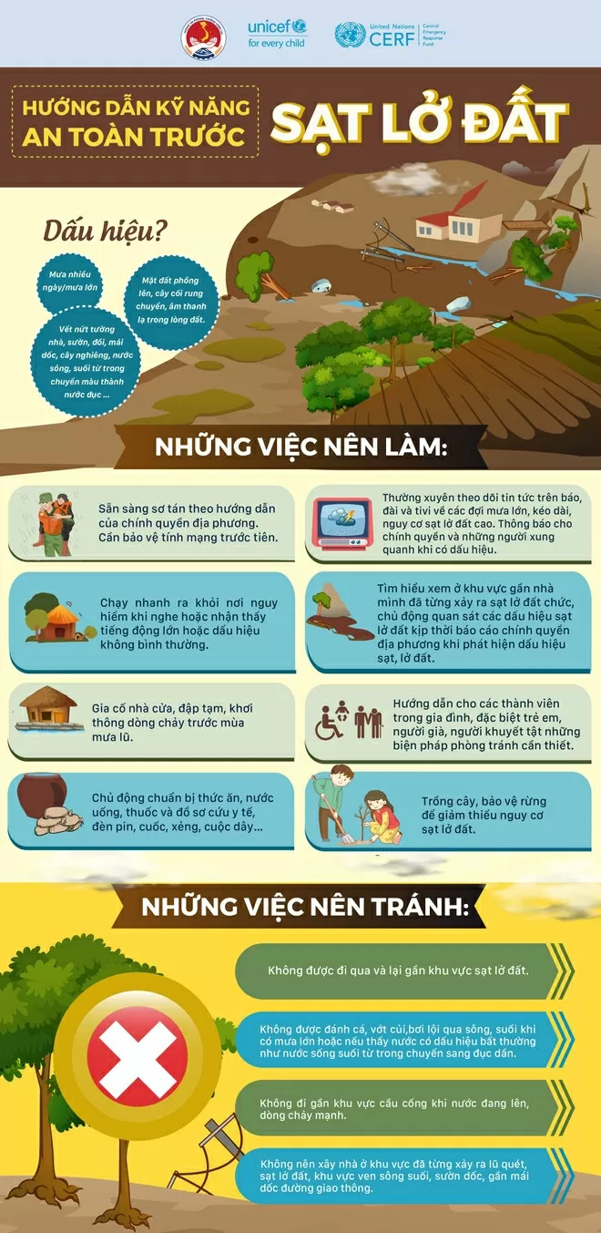 Kỹ năng quan trọng để đảm bảo an toàn trước thiên tai lũ quét và sạt lở đất