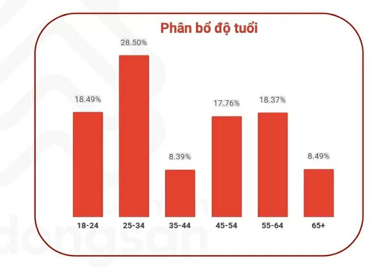 Cơ hội cho người trẻ hiện thực hóa giấc mơ an cư