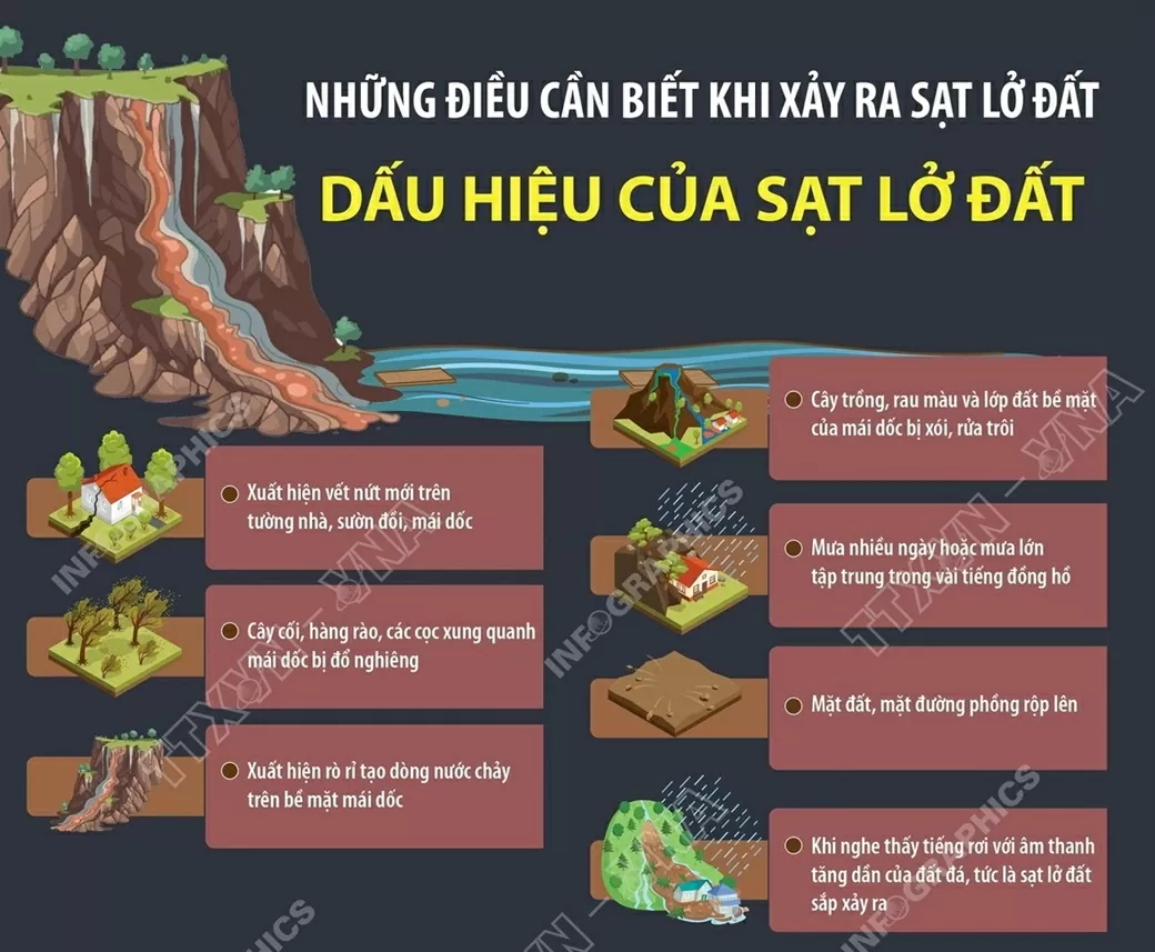 dấu hiệu sạt lở đất