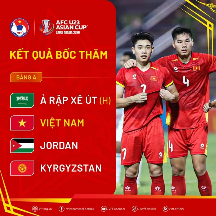 VCK U23 châu Á 2026: U23 Việt Nam vào bảng đấu thuận lợi VCK U23 châu Á 2026: U23 Việt Nam vào bảng đấu thuận lợi