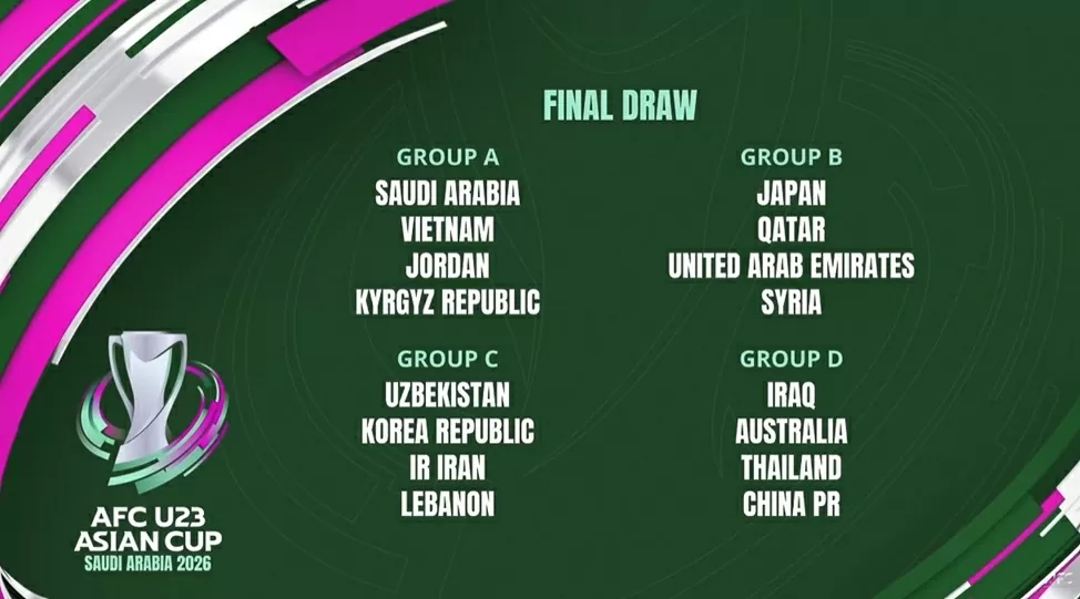 VCK U23 châu Á 2026: U23 Việt Nam vào bảng đấu thuận lợi