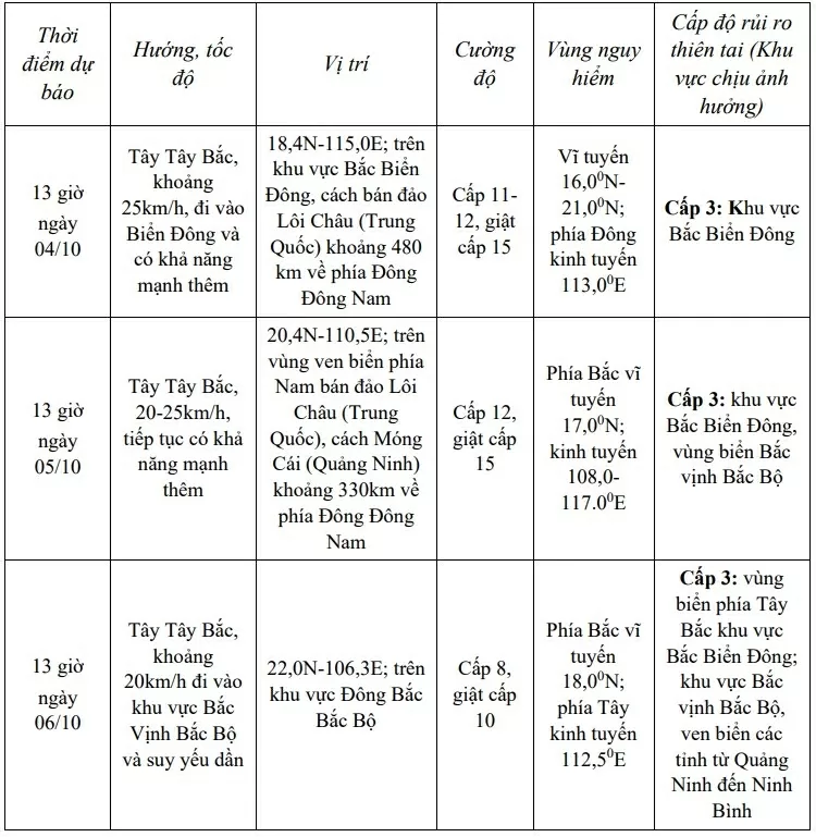 Bão Matmo tăng cường độ khi vào Biển Đông và sẽ suy yếu dần trên khu vực Đông Bắc Bắc Bộ