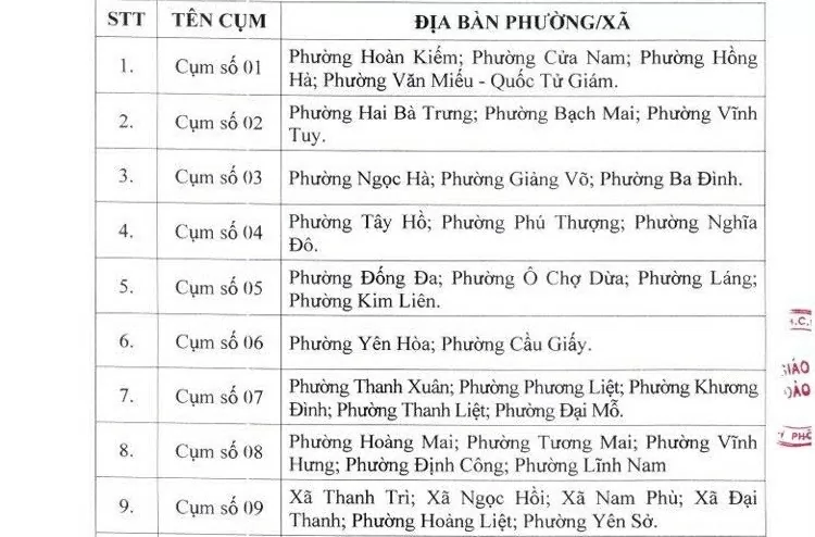 Hà Nội thành lập 30 cụm chuyên môn tại các xã phường