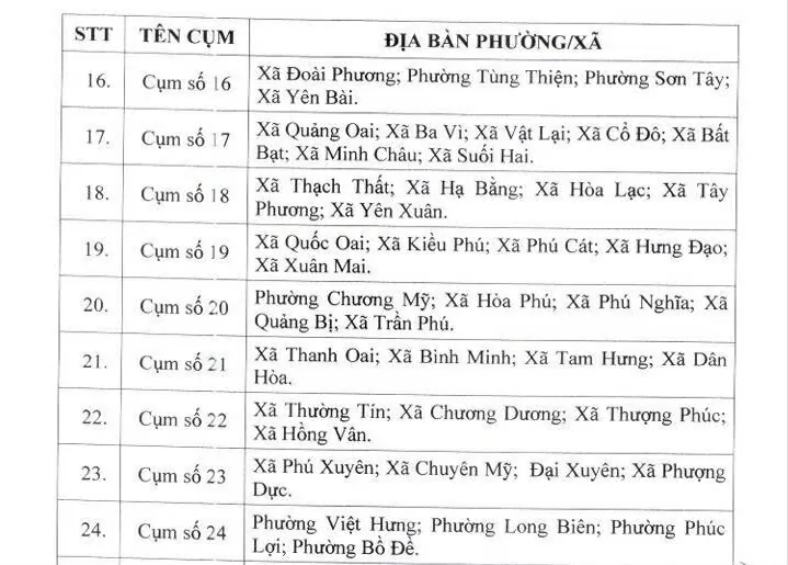 Hà Nội thành lập 30 cụm chuyên môn tại các xã phường