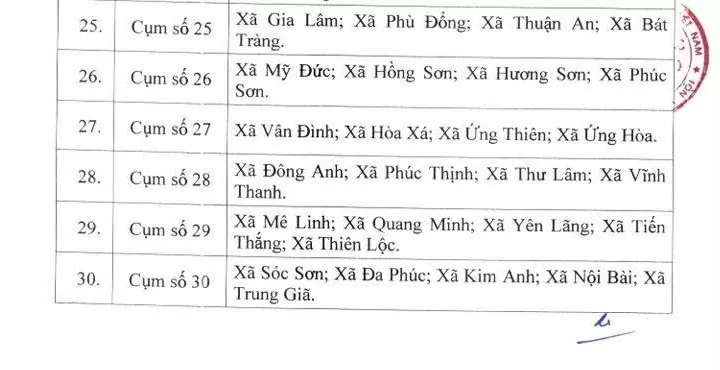 Hà Nội thành lập 30 cụm chuyên môn tại các xã phường