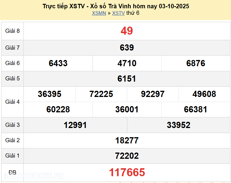 Trực tiếp XSTV 10/10/2025 kết quả xổ số Trà Vinh ngày 10 tháng 10 năm 2025