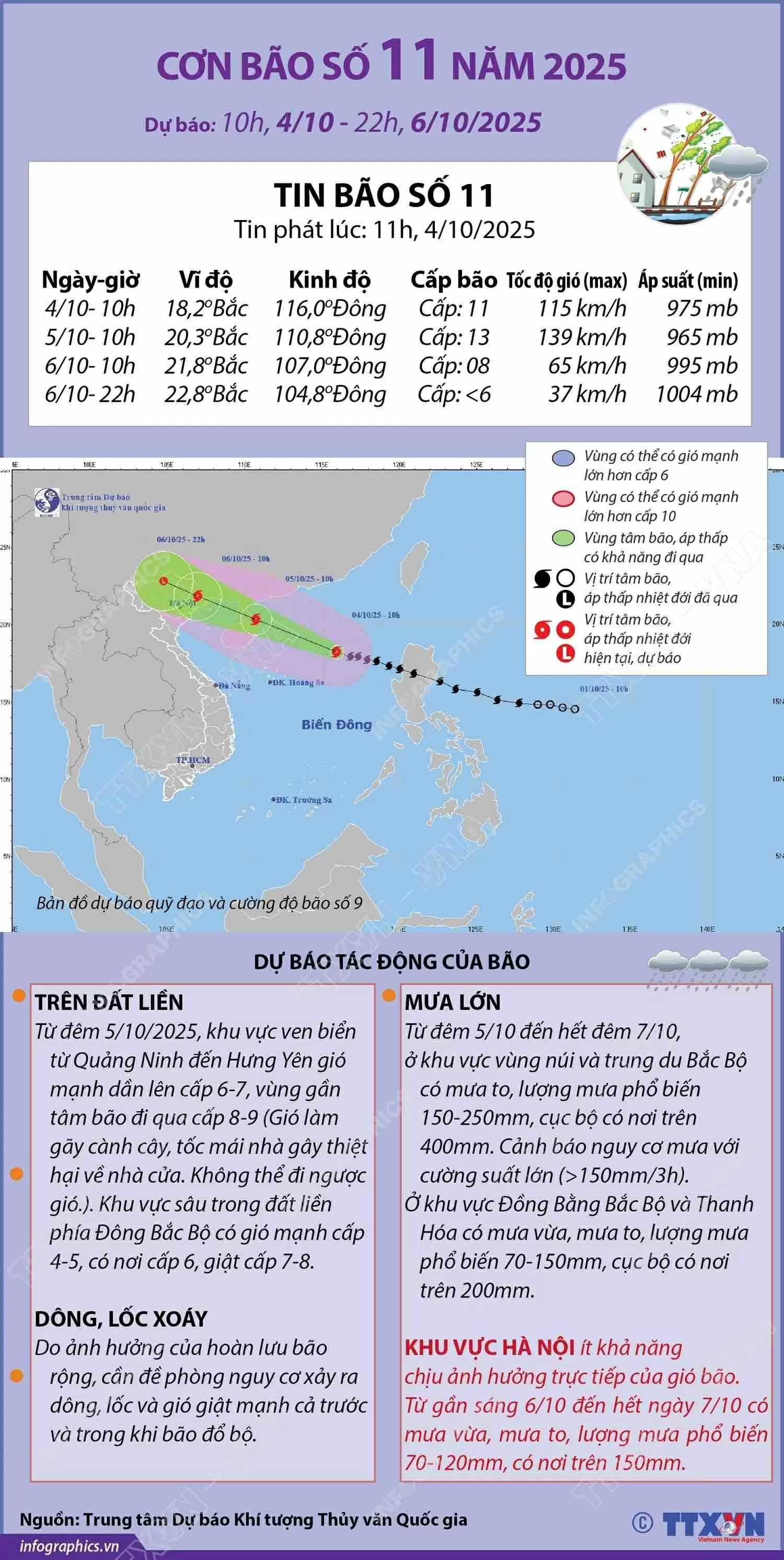 Đường đi của bão số 11 năm 2025 Đường đi của bão số 11 năm 2025