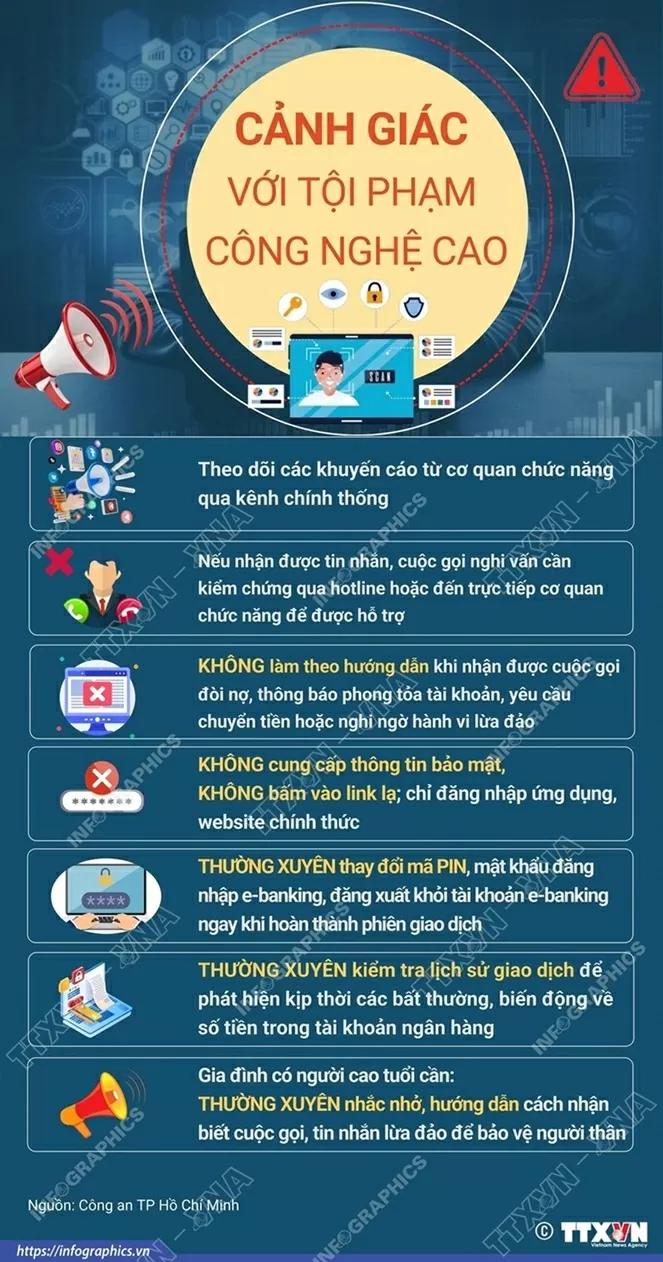 lừa đảo công nghệ cao