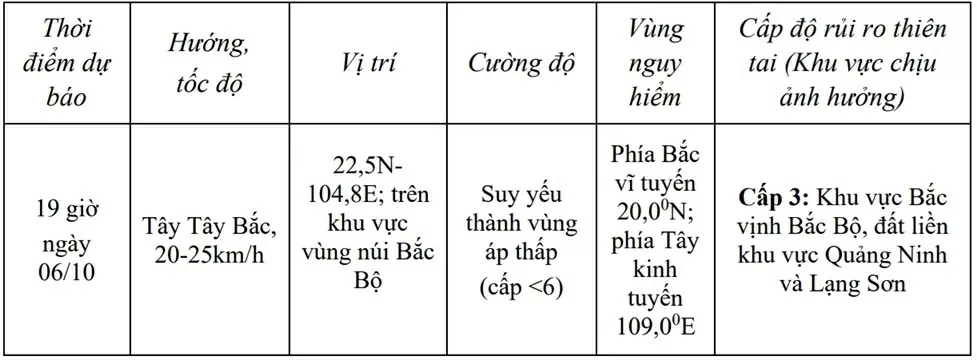 Bão số 11 suy yếu thành áp thấp nhiệt đới trên đất liền Bão số 11 suy yếu thành áp thấp nhiệt đới trên đất liền