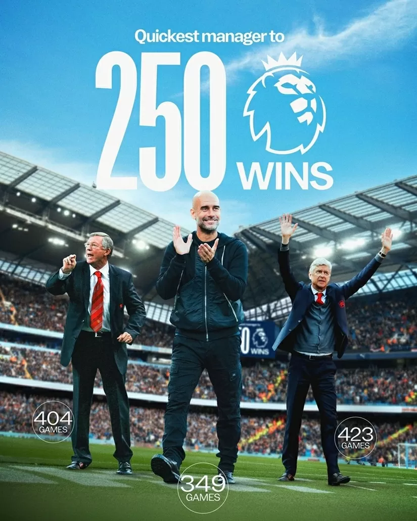 Cán mốc 250 trận thắng, HLV Pep Guardiola vượt qua qua Sir Alex