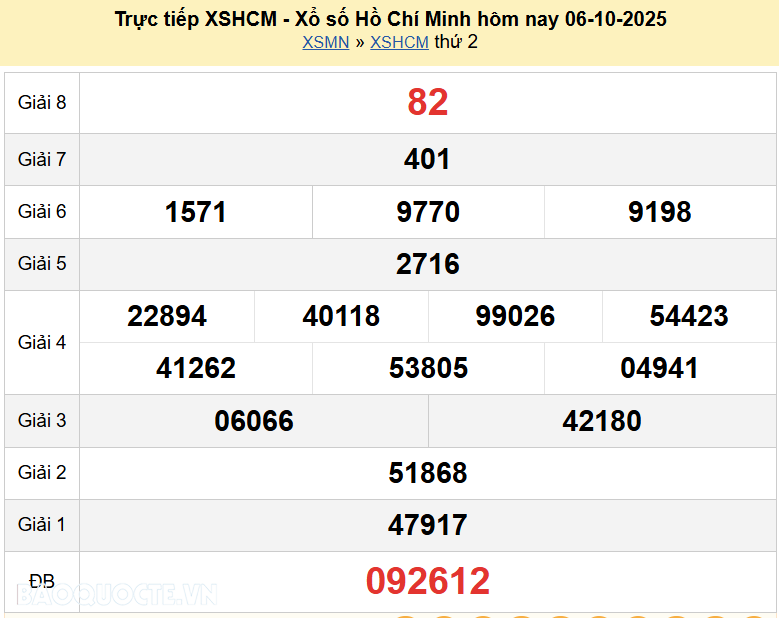 Trực tiếp kết quả xổ số TP Hồ Chí Minh ngày 11 tháng 10 năm 2025 - XSHCM 11/10/2025