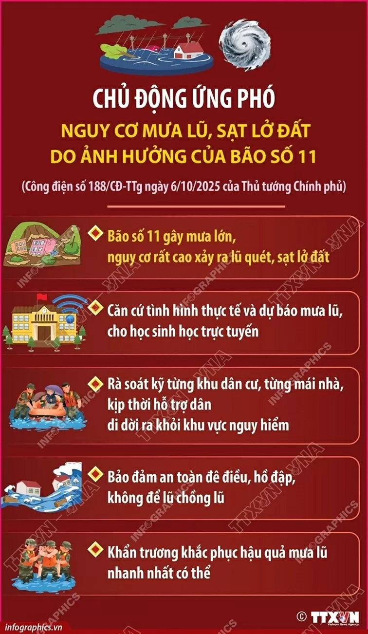Chủ động ứng phó nguy cơ mưa lũ, sạt lở đất do ảnh hưởng của bão số 11 (Matmo)