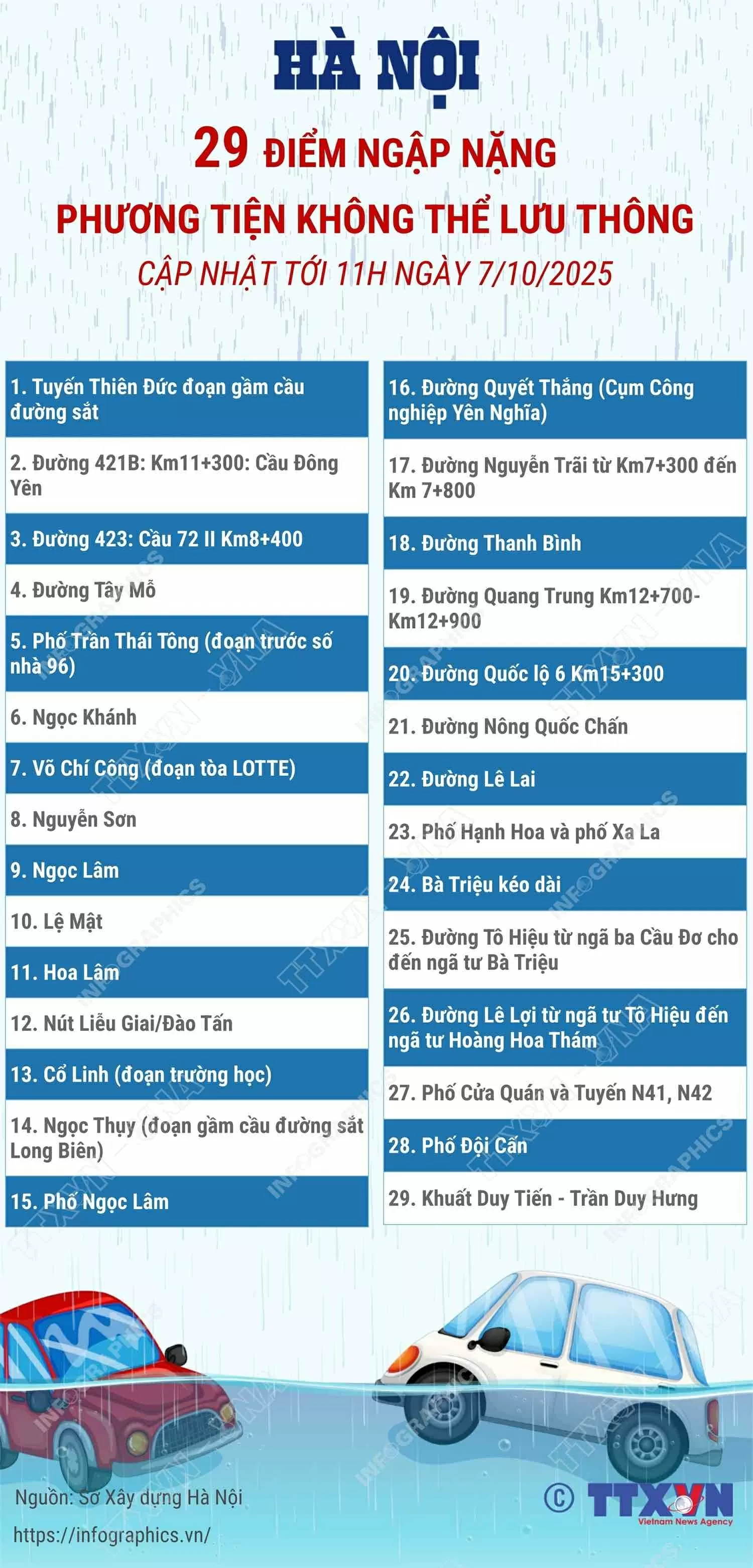 29 điểm ngập nặng ở Hà Nội khiến phương tiện không thể lưu thông