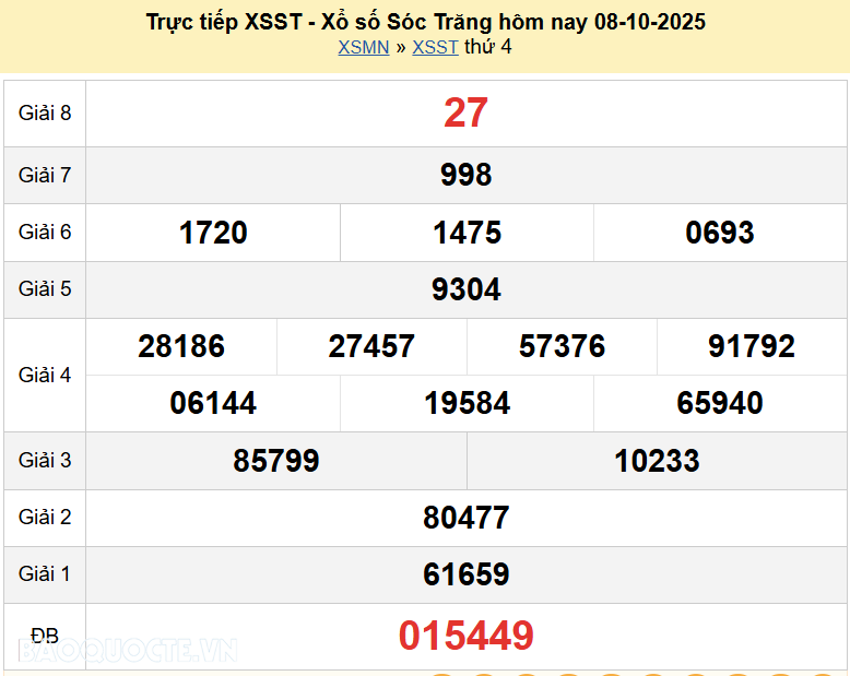 Trực tiếp XSST 15/10/2025 kết quả xổ số Sóc Trăng ngày 15 tháng 10 năm 2025