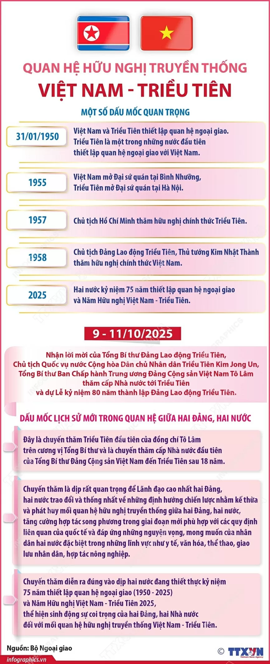 Quan hệ hữu nghị truyền thống Việt Nam-Triều Tiên