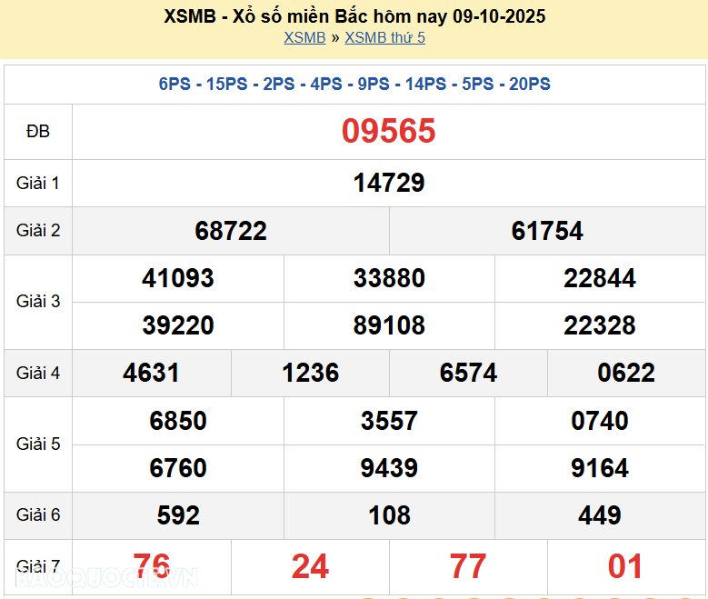 Trực tiếp, dự đoán XSMB 11/10/2025 kết quả xổ số miền Bắc thứ 7 ngày 11/10/2025